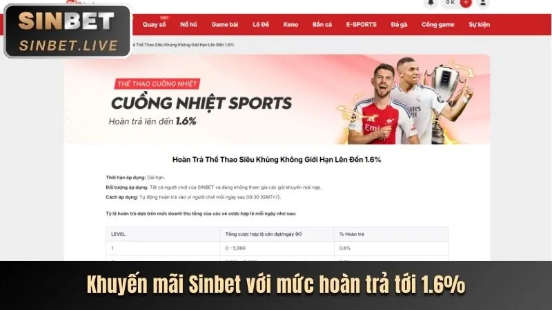 Tin tức thể thao cwin09 code